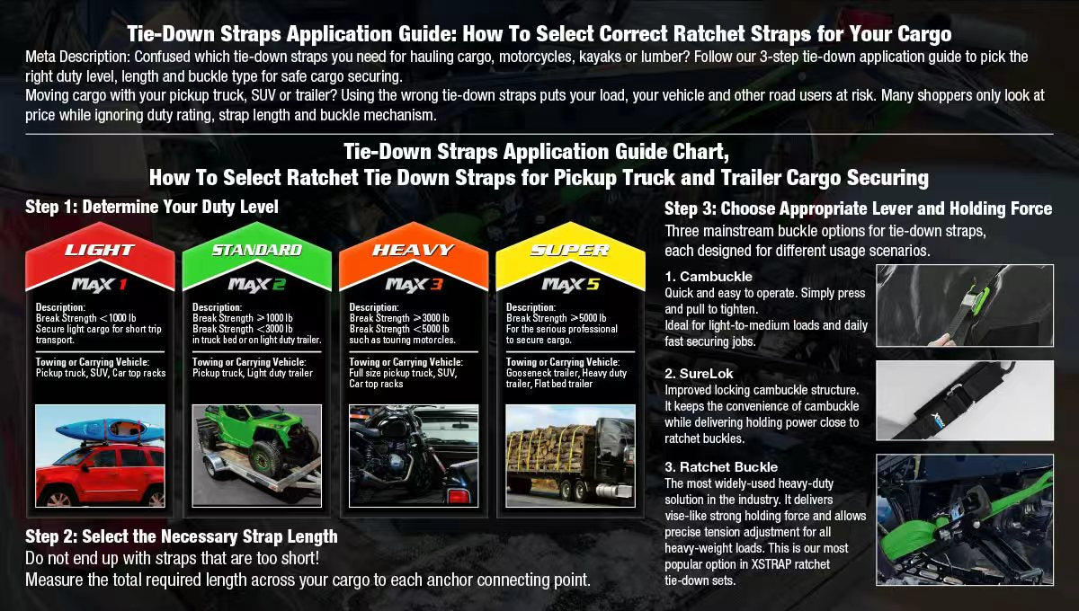 Tie‑Down Straps Application Guide: How to Select Correct Ratchet Straps for Your Cargo
