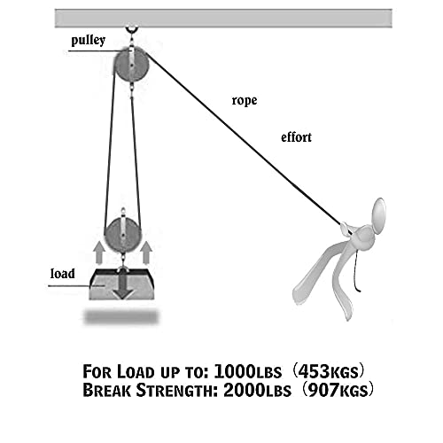 Heavy-Duty 2,000 LB Breaking Strength 50 FT Rope Hoist + 2PK 1''x8' Lift Sling Web Strap/Wear Guard End - product image 6